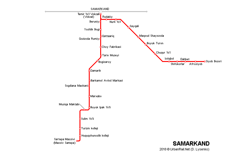 Samarkand tram map