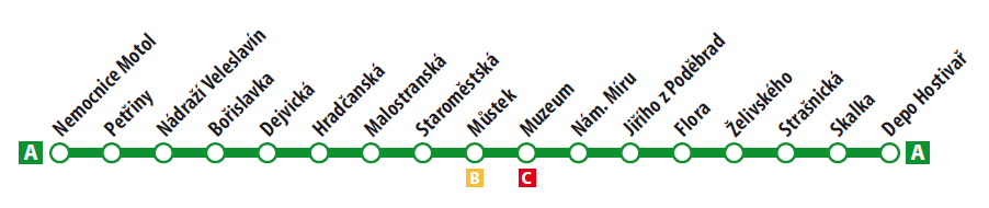 Prague Metro Line A diagram