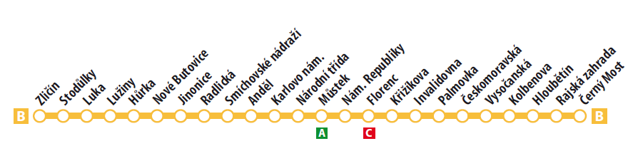 Prague Metro Line B diagram