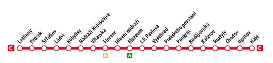 Prague Metro Line C diagram