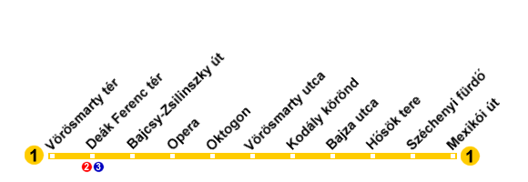 Budapest Metro Line M1