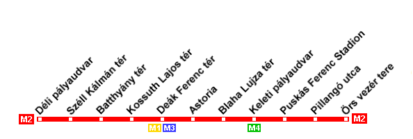 Budapest Metro Line M2