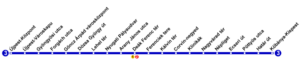 Budapest Metro Line M3